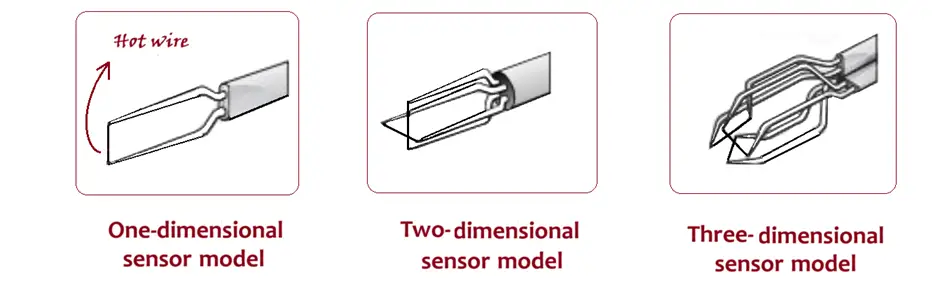 Hot Wire Anemometer probes