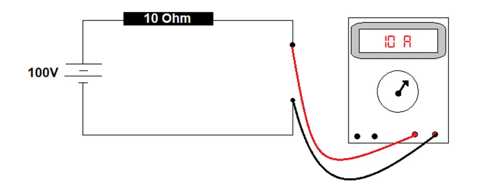 Series measurement or in-line measurement:  current measurement method