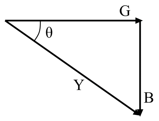 Admittance Triangle of Parallel RLC Circuit