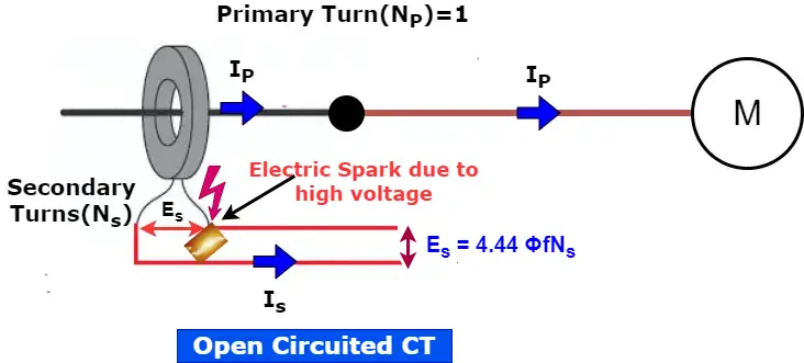 open circuited CT