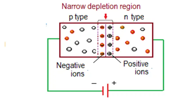 depletion region in Zener diode