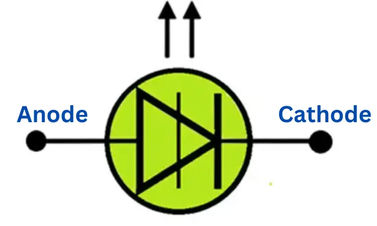 symbol of laser diode