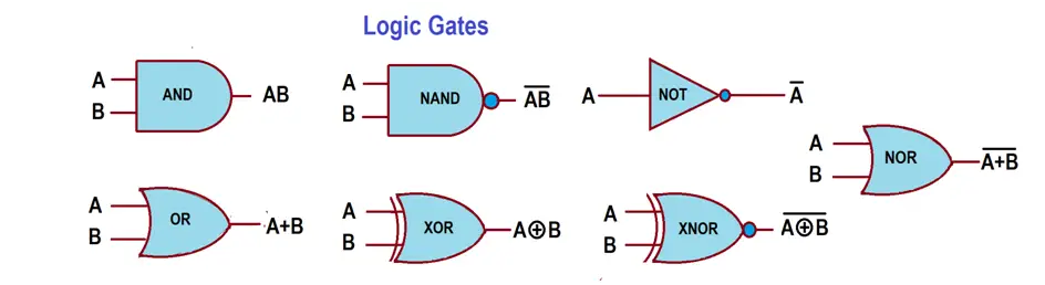 logic diagram symbols