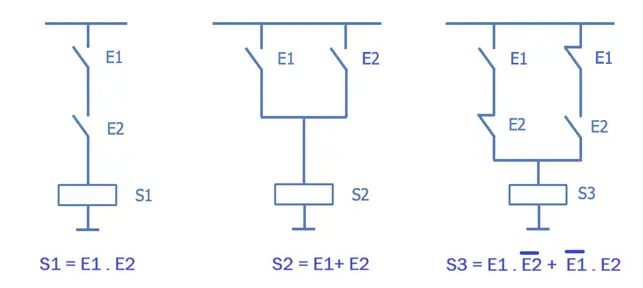 implementation of logic gates in logic diagram