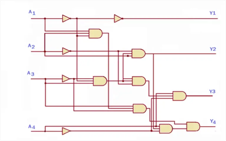 Logic Diagrams- Purpose and Advantages