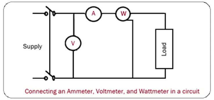 Electrical Diagram for Connections:
