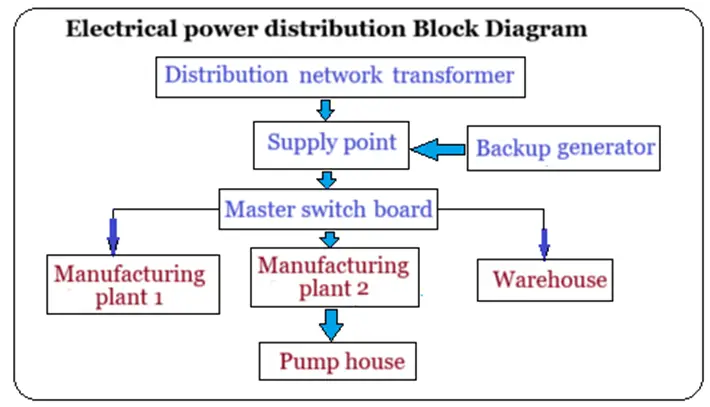 block schematics