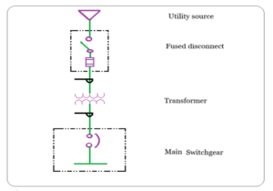 Single Line Flow Electrical Diagrams and Schematics