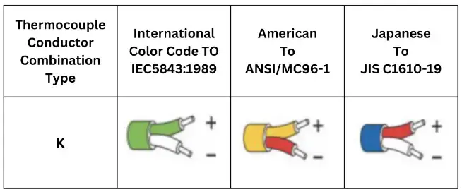 TC lead color codes