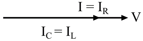 Phasor Diagram of Parallel RLC Circuit when IC=IL