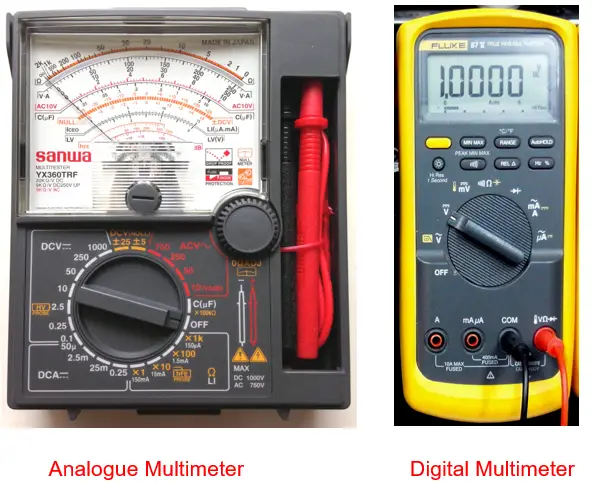 current measurement ranges