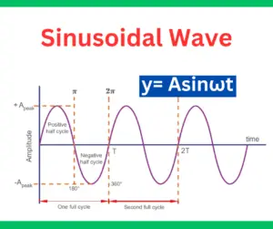 sinusoidal wave