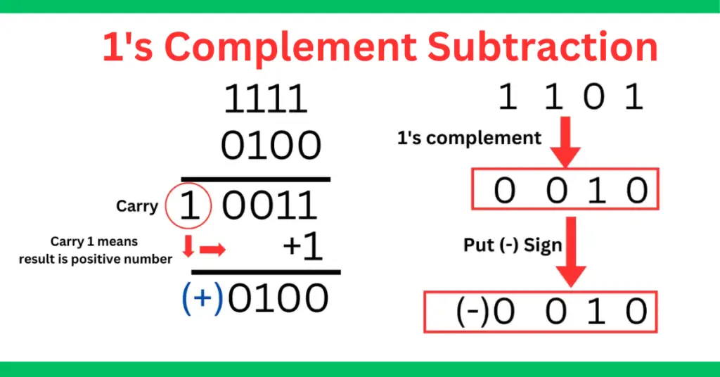 1’s Complement Subtraction Explained with Examples