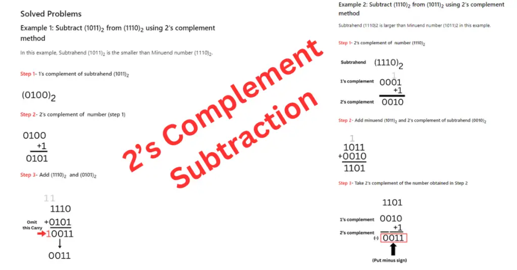 2’s Complement Subtraction explained with examples