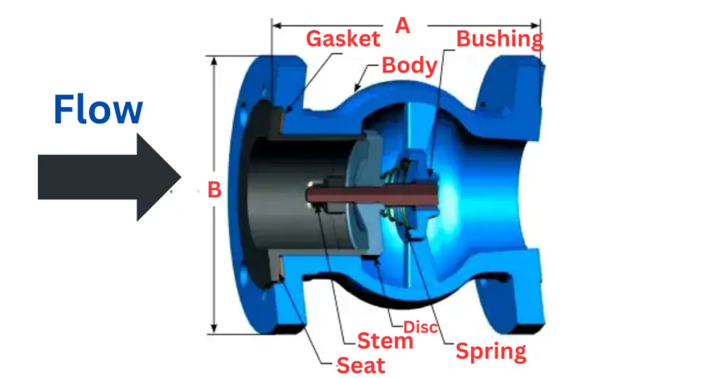 Non-Slam Check Valves