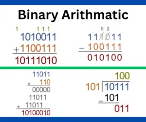 Binary Arithmetic – Addition, Subtraction, Multiplication, and Division
