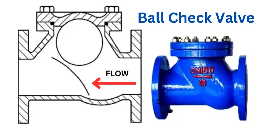 Ball-Check Valves