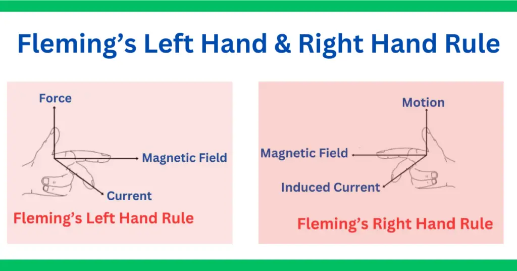 Fleming’s Left Hand Rule and Right Hand Rule explained