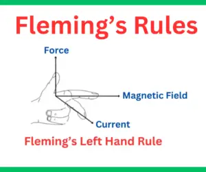 Fleming’s Left Hand Rule and Right Hand Rule