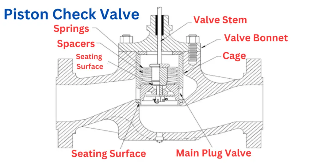 Piston Check Valve