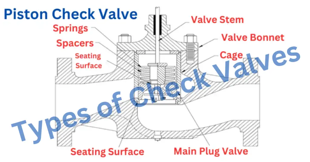 8 Types of Check Valves Explained
