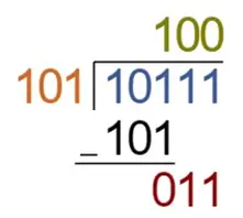 binary arithmetic- division of numbers