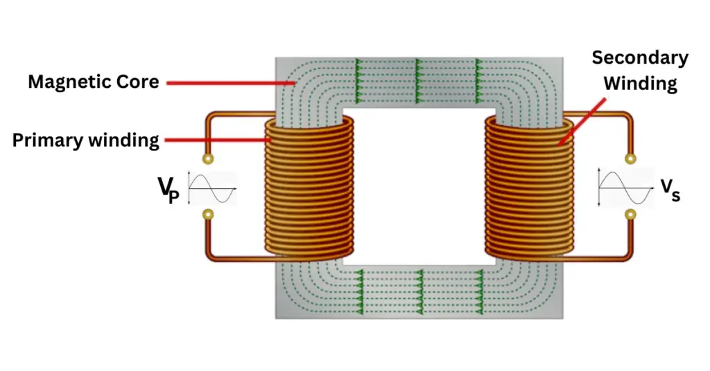 construction of single phase transformer