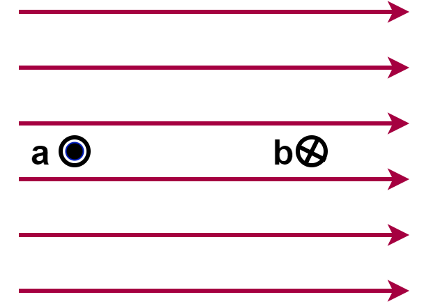 current-carrying conductors placed in a magnetic field