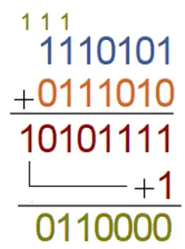 1’s Complement Subtraction