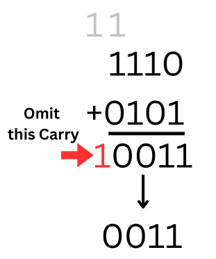 Example 1: on 2's complement subtraction