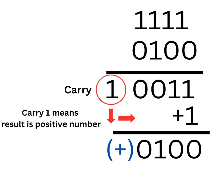 example 2- step 2-solved problem