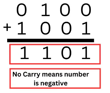 example 3 solved problem