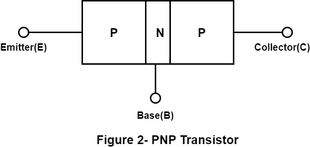 PNP transistor