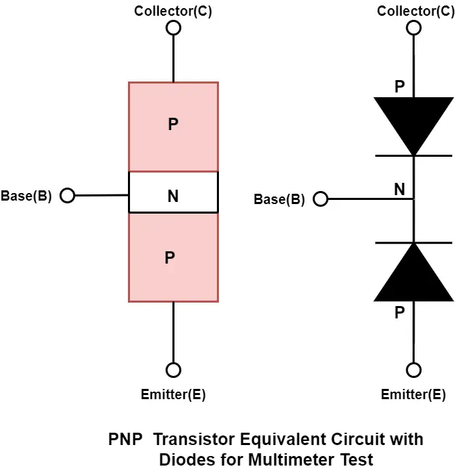 PNP  Transistor Equivalent Circuit with Diodes for Multimeter Test