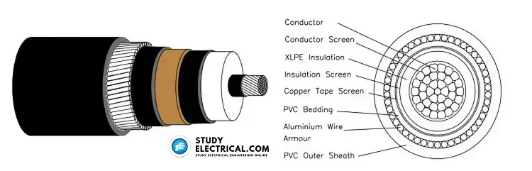 Construction Details of Single Core XLPE Insulated Armoured PVC Sheath Underground Cable