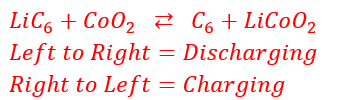 complete reaction of  lithium battery charging