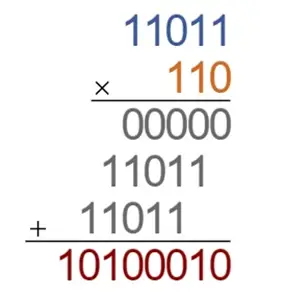 binary arithmetic multiplication of numbers- 