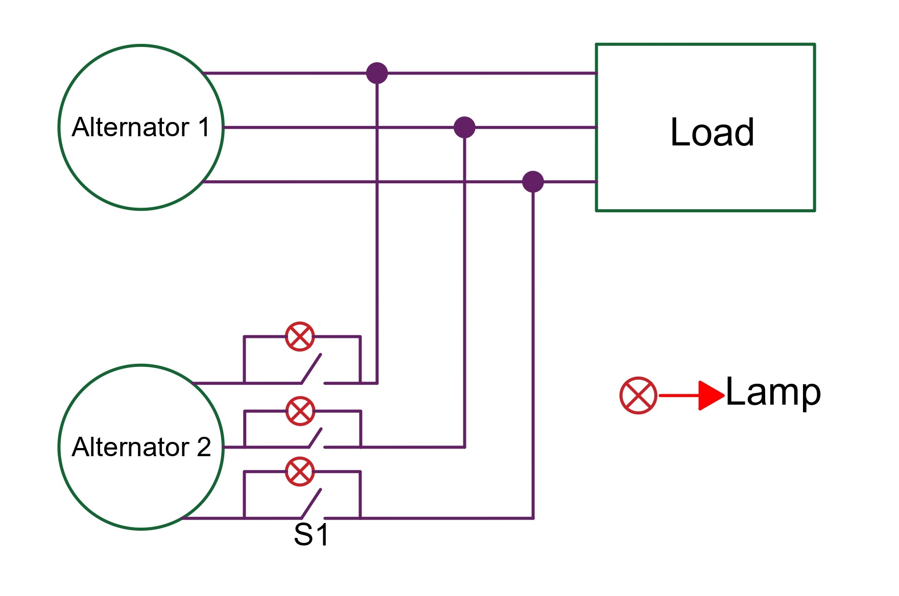 three-lamp-method