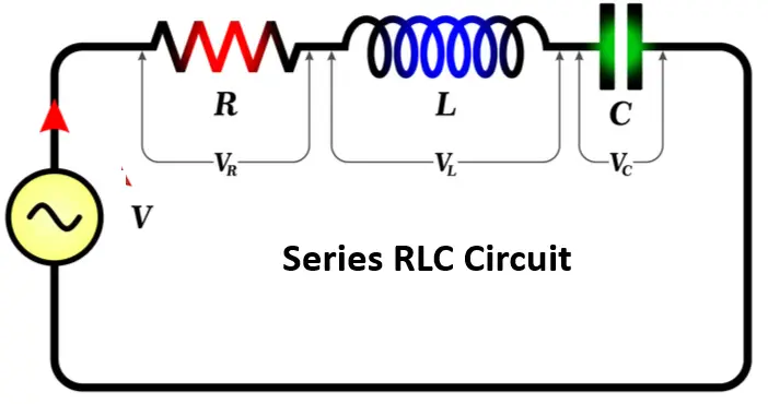series RLC resonant circuit