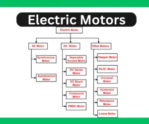different -types-of-electric-motors