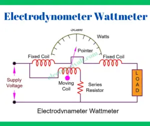 electrodynometer-wattmeter-explained