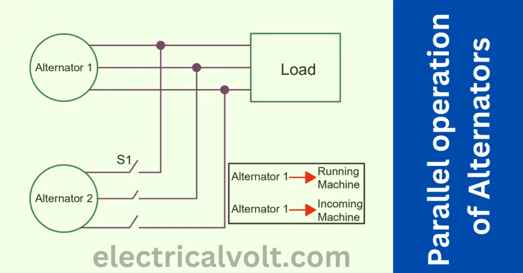 parallel operation of alternators explained 
