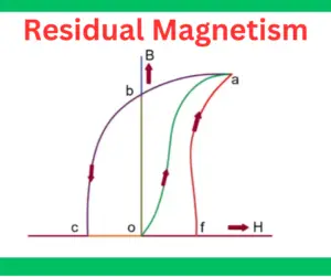residual-magnetism-explained