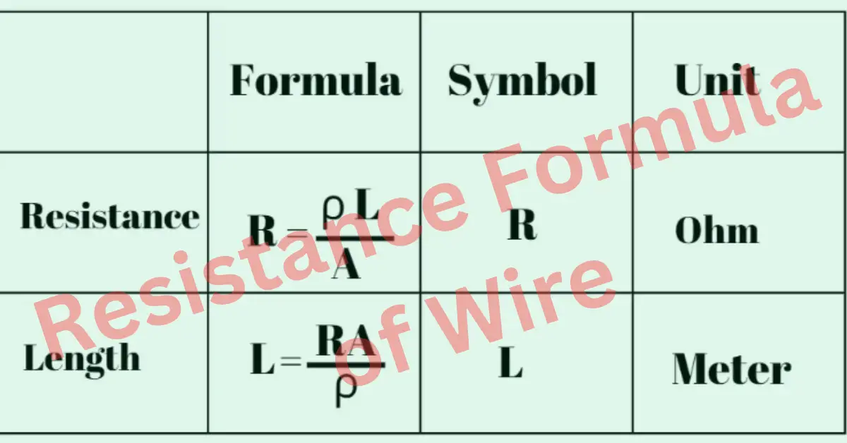 Resistance formula of wire