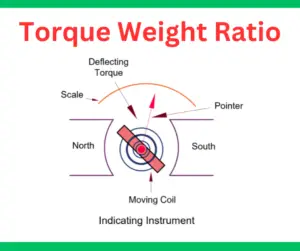 Torque/Weight Ratio of an Indicating Instrument