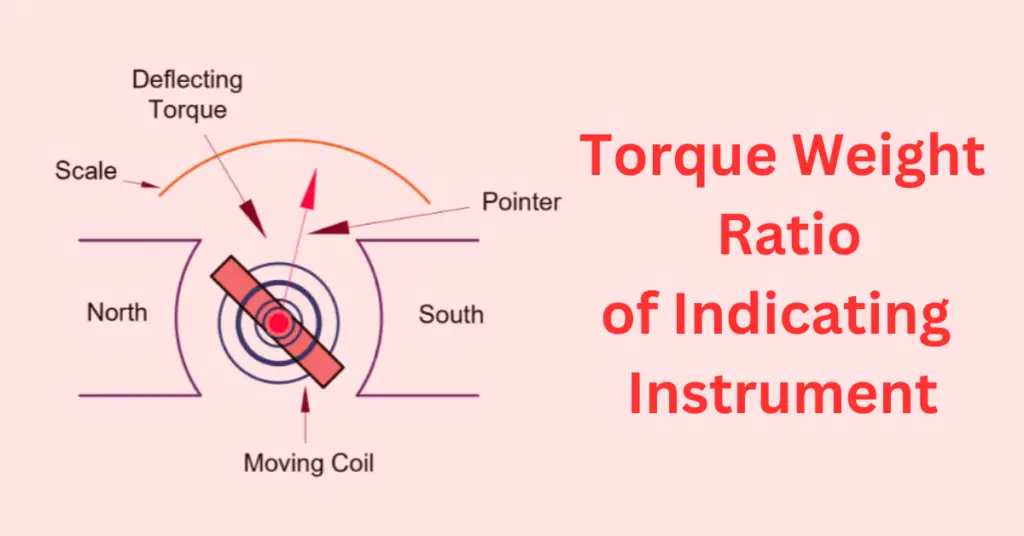Torque/Weight Ratio of an Indicating Instrument explained