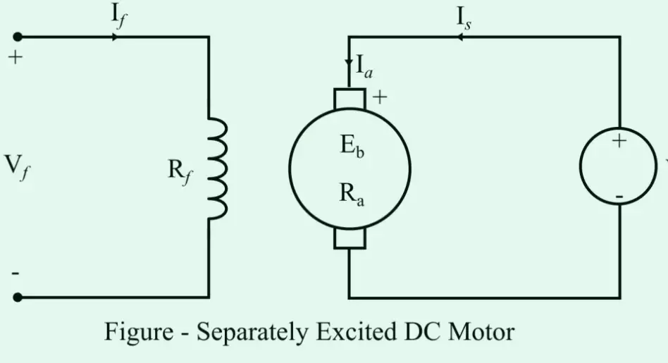 separately-excited-dc-motor