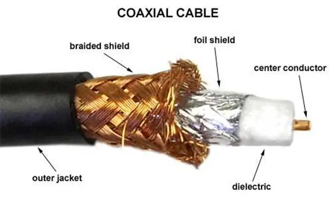 Co-axial 