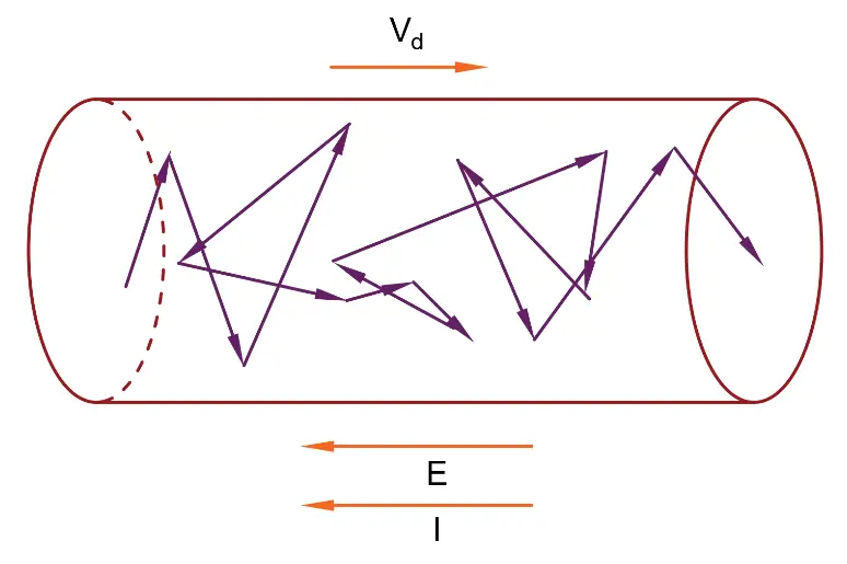 drift-velocity