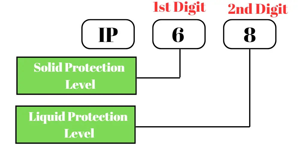 ip-ratings